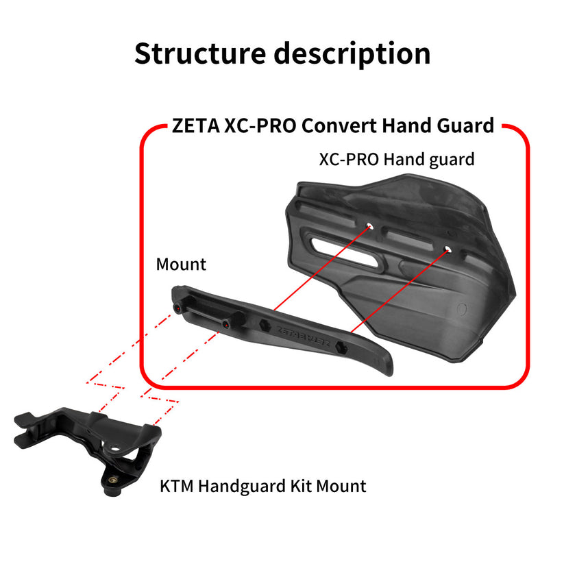 Zeta Handguard XC-Pro Convert White